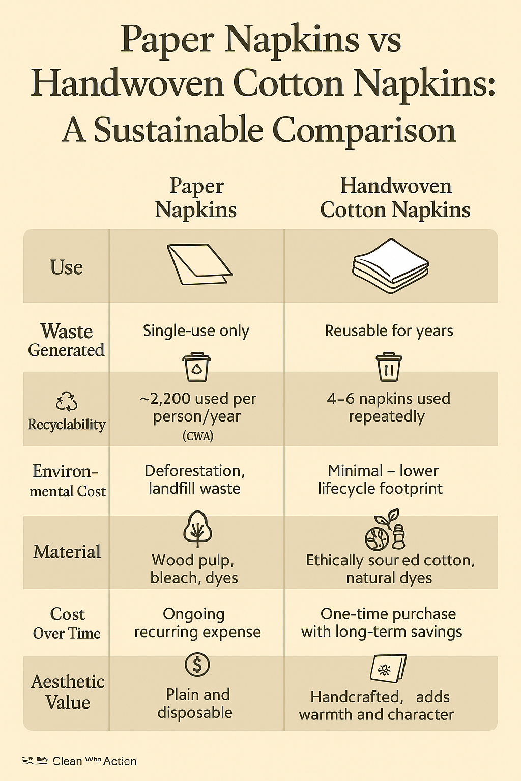 Paper Napkins vs Cotton Napkins Infographic